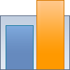 bar chart